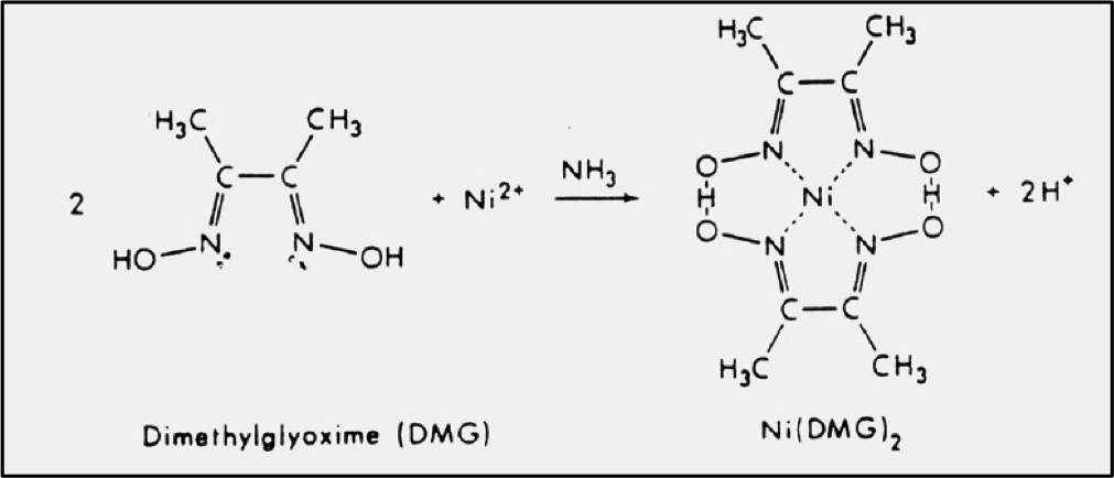 Nickel Dimethyl Glyoxime is2024