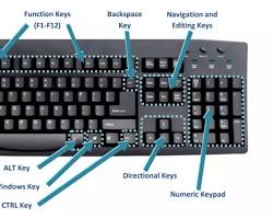 Other keys on keyboard